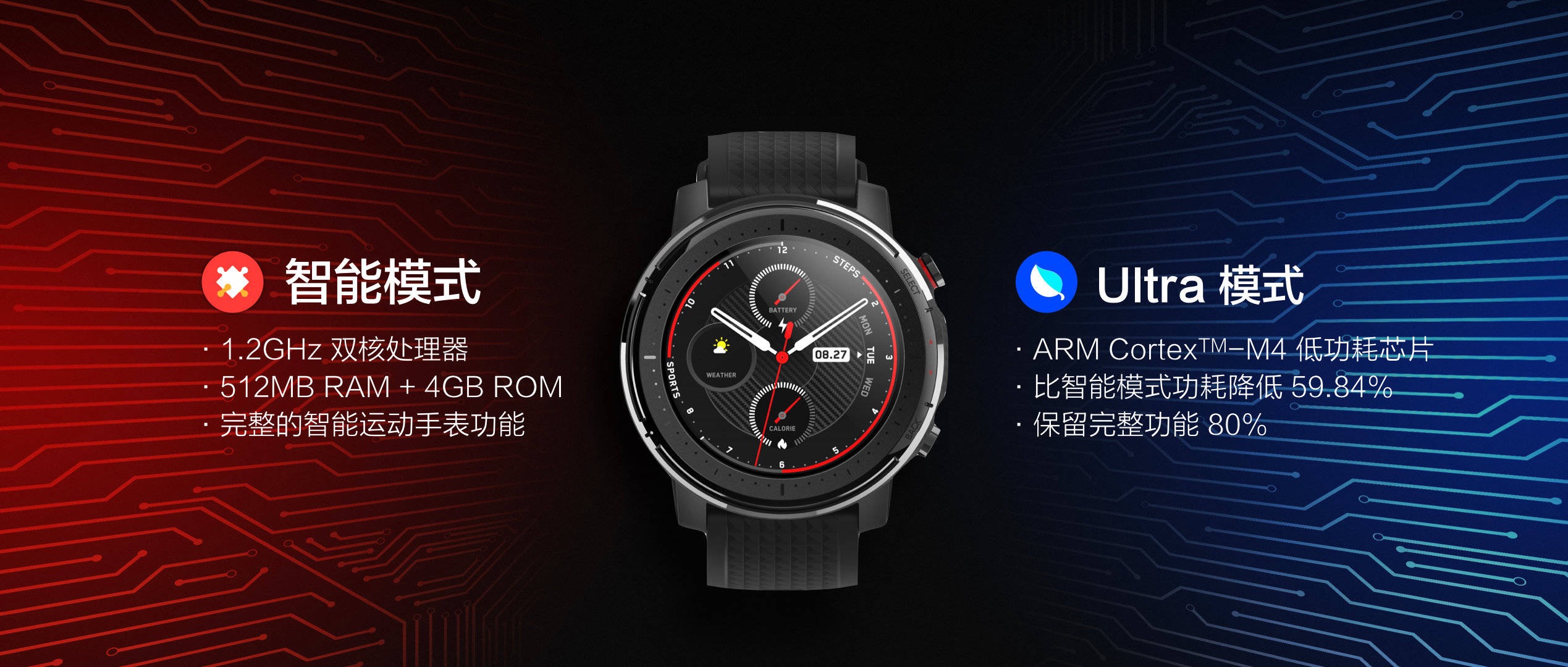 Đồng hồ thể thao thông minh Amazfit 3, đặc điểm, giá cả và thông số kỹ thuật. Tin tức mới nhất của Xiaomi