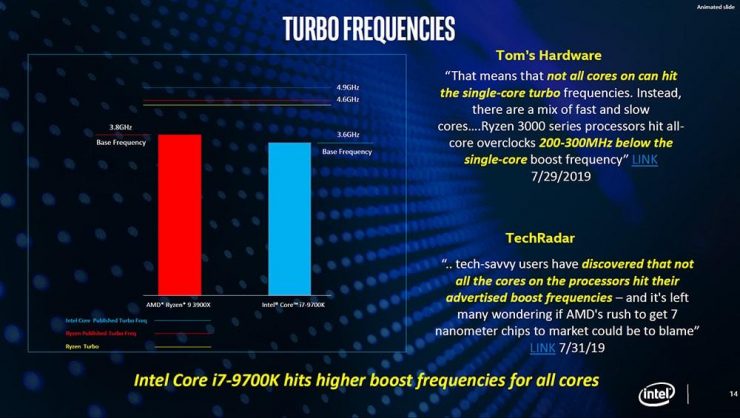 Core i7-9700K vs Core i9-9900K vs Ryzen 9 3900X - Frekuensi Turbo