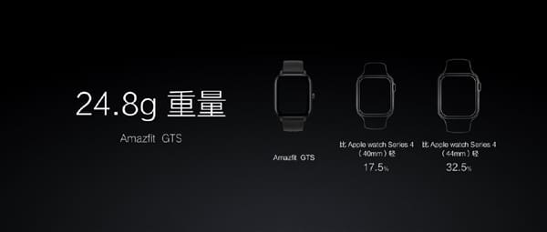 Xiaomi meluncurkan Huami Amazfit GTS: a Apple Watch 4 yang memegang dua minggu! 12