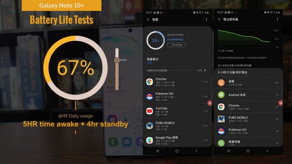 Seberapa bagus baterai samsung? Galaxy Note 10 Ditambah?3