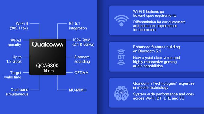 1,8 Gbps Wi-Fi 6 Siap dengan BlueTooth 5.1 1