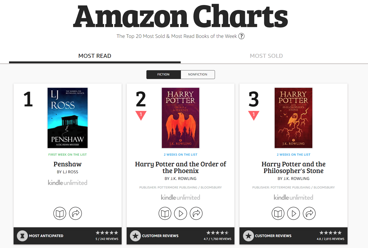 Amazon Charts diluncurkan di Inggris