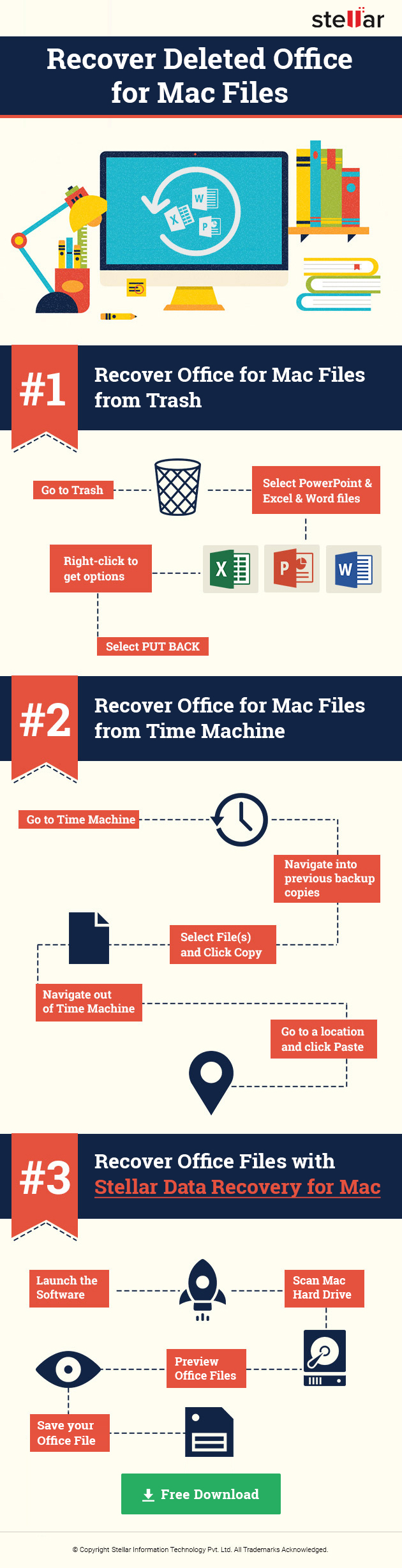Bagaimana memulihkan Office yang dihapus untuk file Mac dari komputer Anda 2