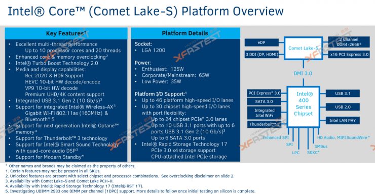 Intel Comet Lake - AKAN