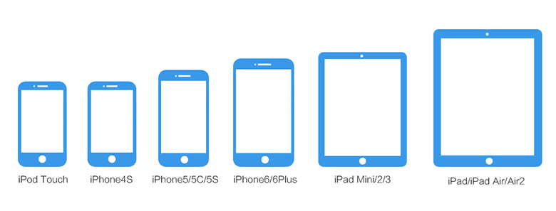 Cara jailbreak iPhone 6iPhone 6 Plus, iPhone 5s, 5c, 5 dan 4S dengan Pangu8 (Windows) 3