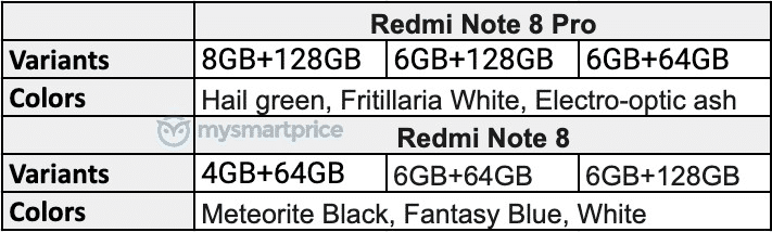 (Độc quyền) Đây là Redmi Note 8, Note 8    Ra mắt các biến thể màu sắc và lưu trữ chuyên nghiệp tại Trung Quốc 1