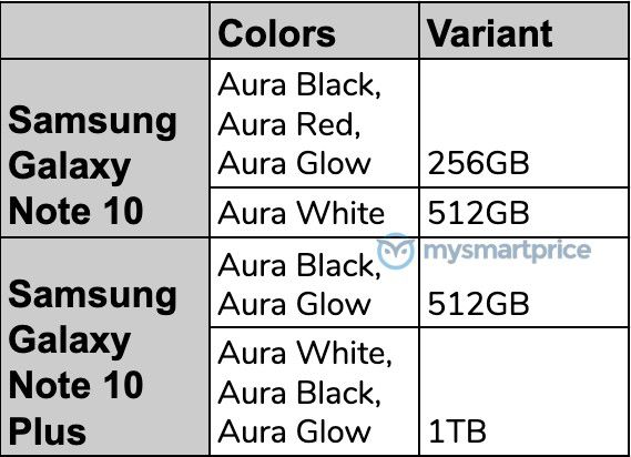 [Exclusive] Samsung Galaxy Note 10, Note 10+ Pilihan Warna dan Varian Penyimpanan untuk India