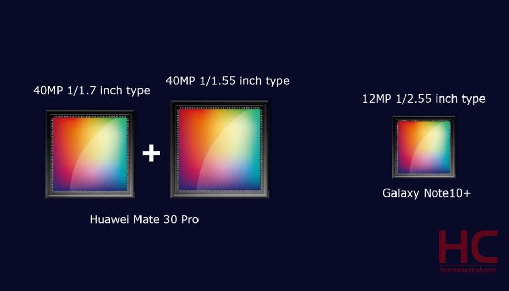 Huawei Mate 30 Pro diatur untuk dibongkar Galaxy Note Spesifikasi kamera 10+