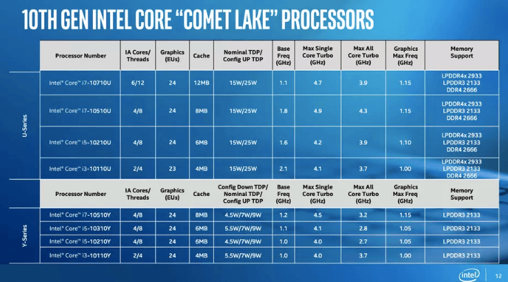 Prosesor Intel Comet Lake