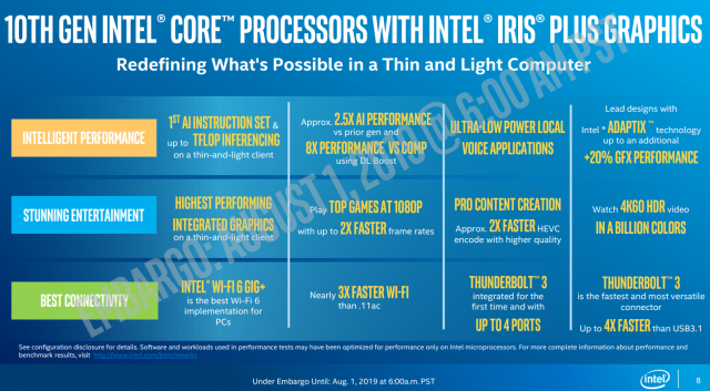 Spoločnosť Intel predstavuje 10nm GPU a rýchlosť hodín 2 Mobilná ľadová SoC