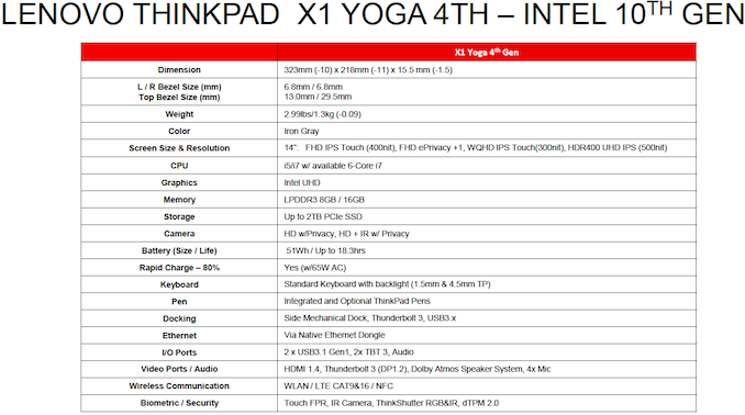 Lenovo ThinkPad X1 Yoga 2019: Ultralight Convertible with Comet Lake 4
