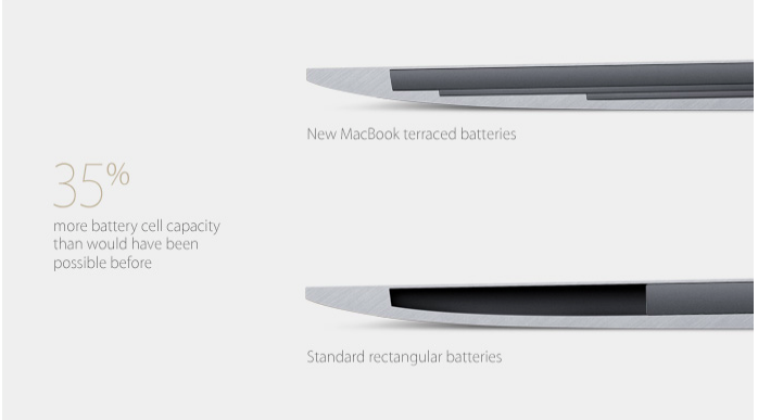 MacBook Baru untuk 2015: Laptop masa depan yang tidak ada di antara kita yang siap?