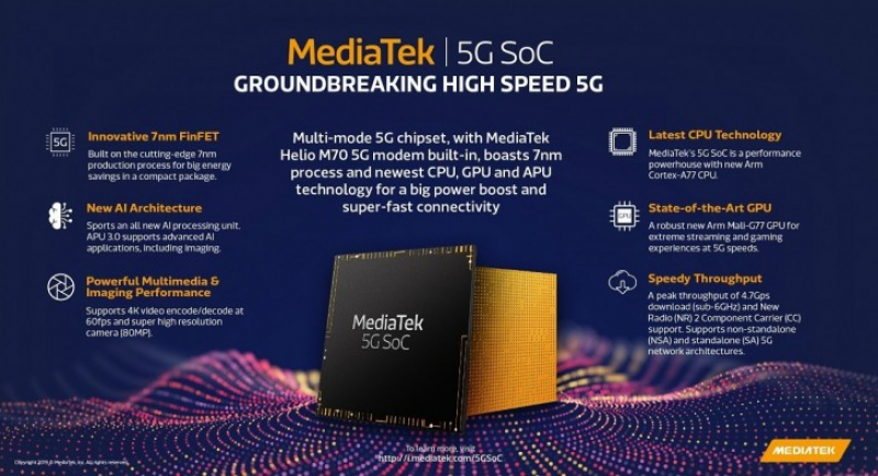 MediaTek: SoC 5G baru diumumkan, apakah 5G untuk massa?