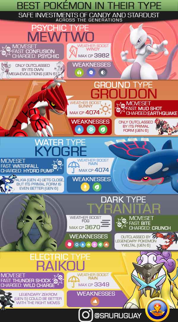 Pokémon terbaik untuk generasi di Pokémon GO 3