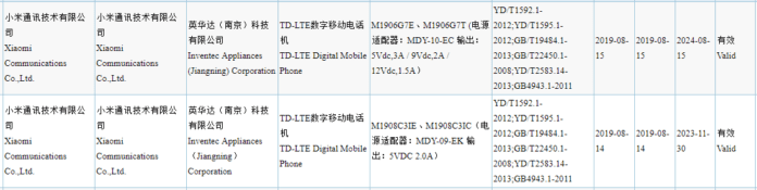 Sertifikat Redmi 3C Note 8 dan Redmi Note 8 Pro