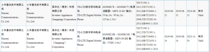 Redmi Note 8 Sertifikat 3C
