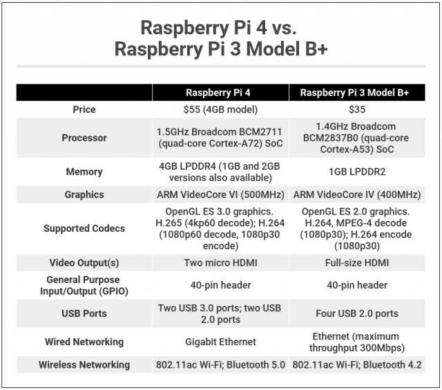 Trong nháy mắt: Raspberry Pi 4 Bình luận 2"width =" 640 "height =" 565