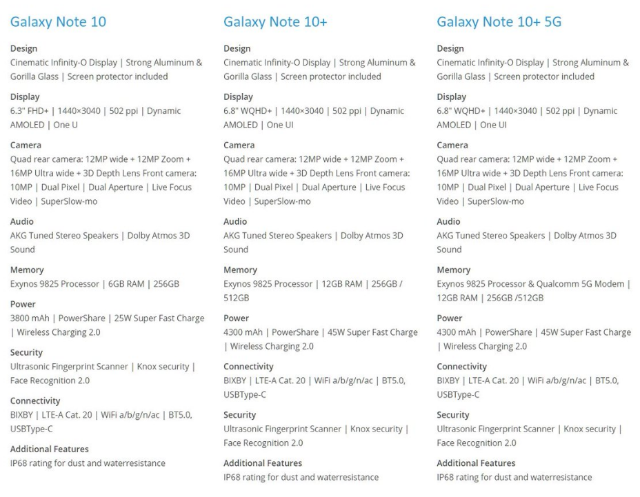 Semua yang Perlu Anda Ketahui tentang Samsung Galaxy Note 10 1