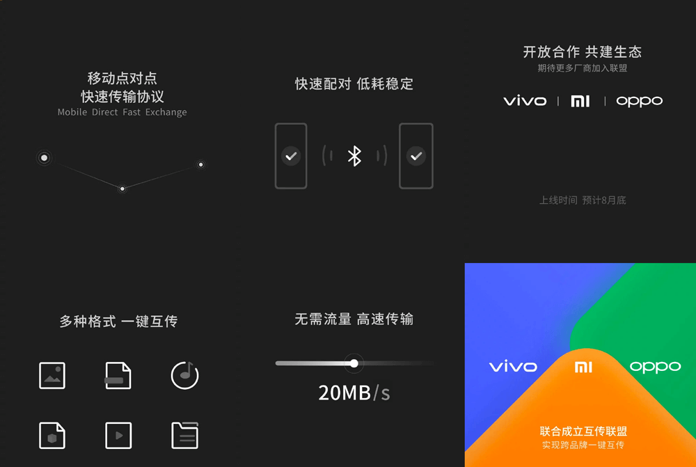 Xiaomi Vivo dan OPPO