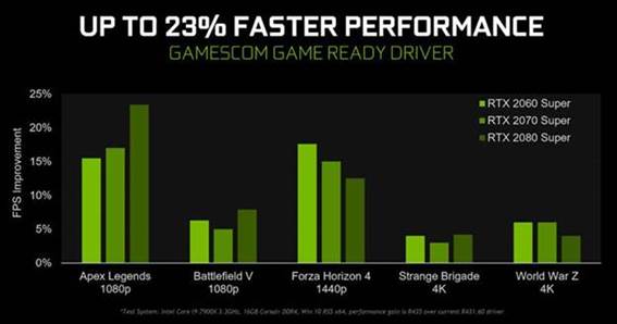 Driver Siap Nvidia Gamescom Game