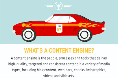 10 Elements of a Successful Content Marketing “Engine”