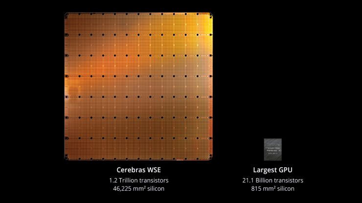 Chip grafis skala wafer dengan 400.000 core dan konsumsi 15 KW 1