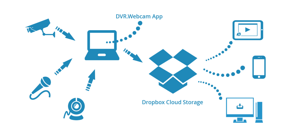 Dropbox untuk menyimpan file di cloud