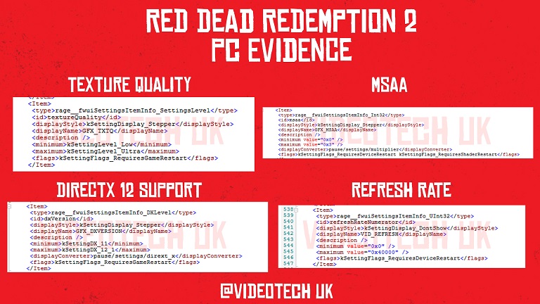 Red Dead Redemption 2 dapat dirilis di PC sesuai dengan file game 1