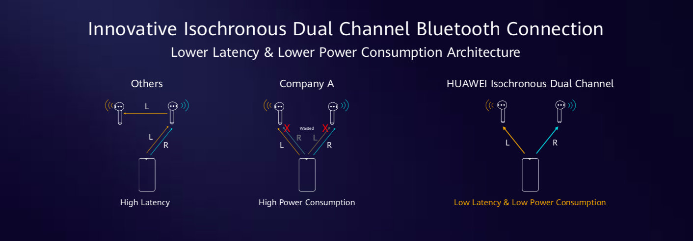 Kirin A1: Bluetooth 5.1 dan Bluetooth Low Energy 5.1 Chip pertama yang dapat dipakai di dunia 1