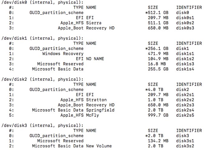 Problemas con la instalación de Macos Disk Diskutil Resultados de la lista