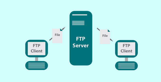 Pengertian FTP Server Beserta Fungsi, Cara Kerja dan Contoh Aplikasi FTP Server