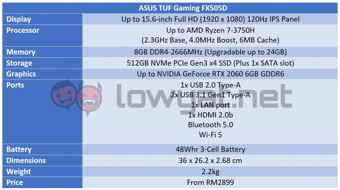 Ulasan ASUS TUF Gaming FX505D: Bukti Bahwa Anda Dapat Game Sesuai Anggaran 1