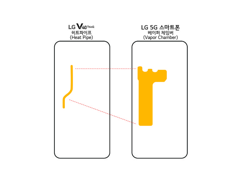 LG untuk mengungkap smartphone 5G pertama dengan Snapdragon 855 di MWC