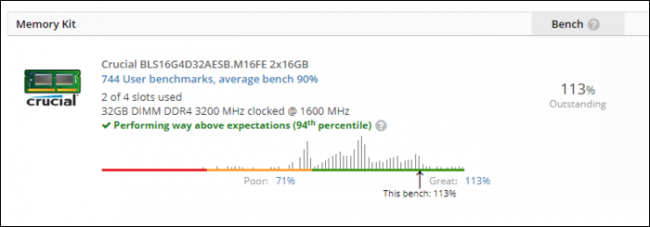 RAM diperbandingkan pada persentil 94, kecepatan 113%