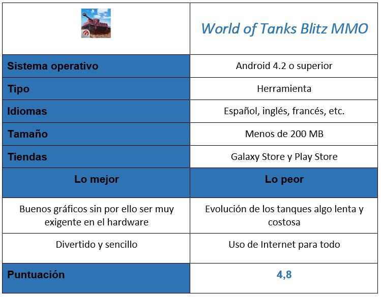 Tabel edl game World of Tanks Blitz MMO