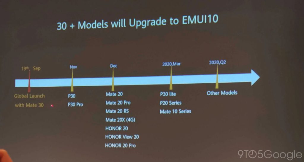 Daftar perangkat HUAWEI dan HONOR yang dikonfirmasi untuk mendapatkan pembaruan EMUI 10 Android 10 [Update: Detailed Roadmap] 1