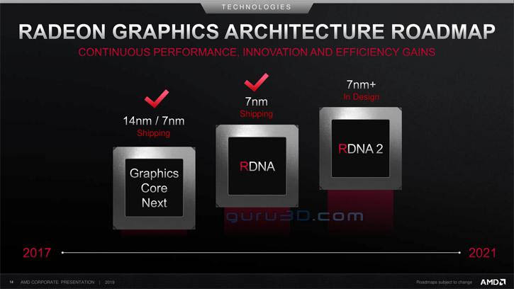 AMD memperbarui peta jalannya: Zen 3 dan RDNA 2 pada tahun 2020, diproduksi pada 7nm + 2