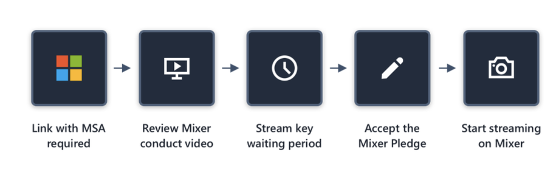 Detail mixer Peluncuran Streamer Review dan alat mod baru 2