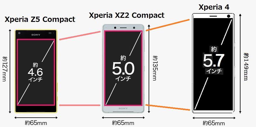 Sony Xperia 1 Compact muncul di internet. Tapi bukankah mereka harus berada di sana lagi?