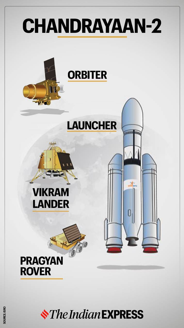 Vikram Lander melakukan manuver kedua menjelang pendaratan Chandrayaan-2 September 7 September 1