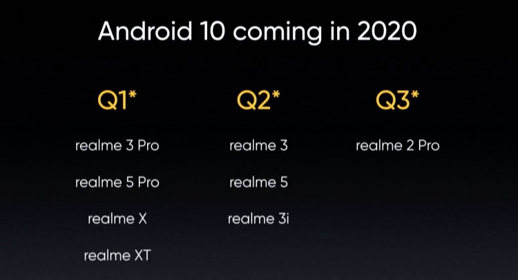 Realme Mengungkapkan Jadwal Peluncuran Pembaruan Android 10 1