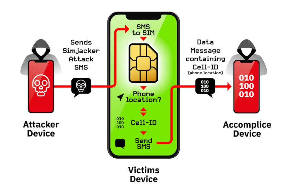 SIM card exploit could be spying on over 1 billion mobile phone users globally
