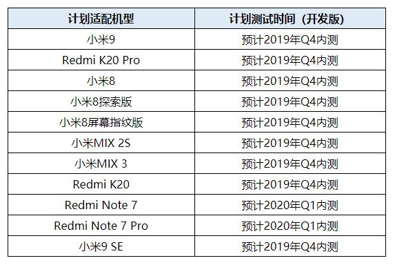 Xiaomi mengonfirmasi bahwa 9 peralatannya akan diperbarui ke Android Q dan MIUI 11 tahun ini 2