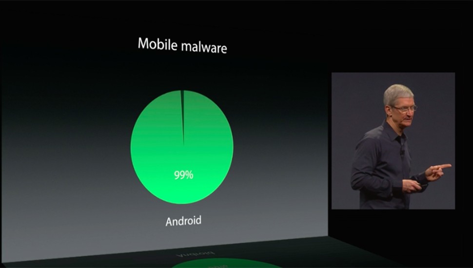 Sundar Pichai, manajer Android, berbicara tentang Apple dan Tim Cook 3