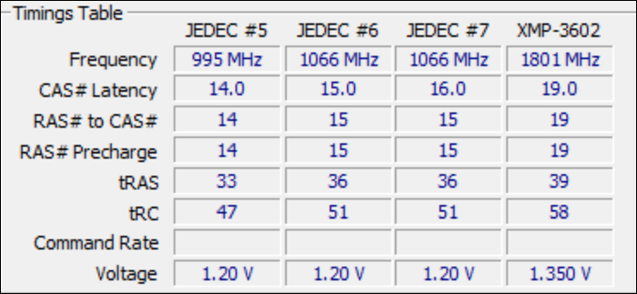 Timing JEDEC untuk RAM