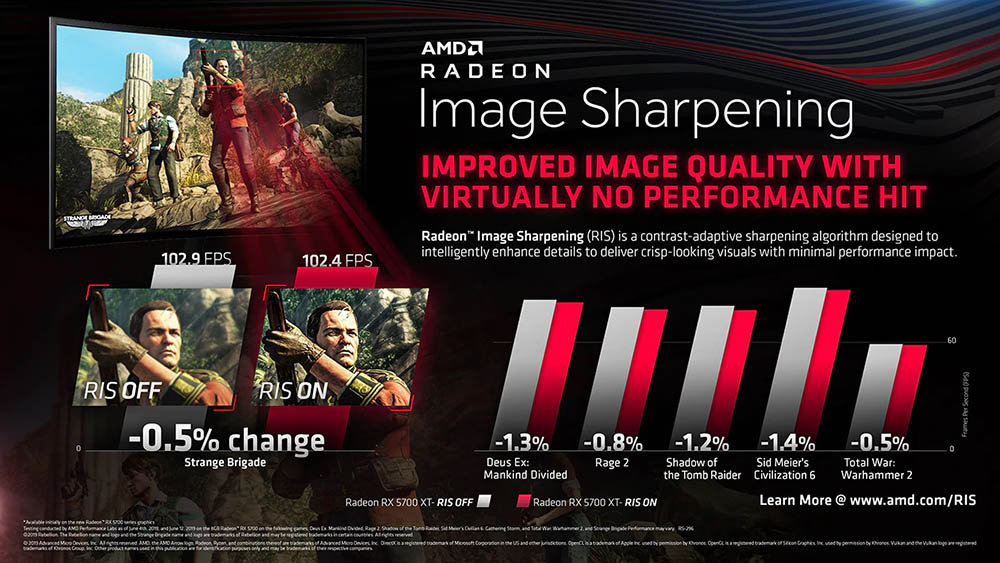 AMD tidak memiliki rencana untuk mendukung Radeon Image Sharpening di Vega 1