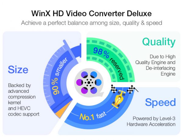 Cara Mengkompres 4K Menjadi 1080P Dengan WinX HD Video Converter Deluxe [Review And Giveaway] 1