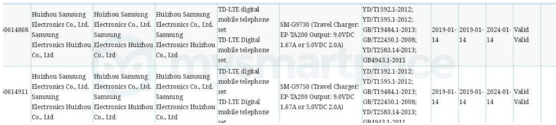 Samsung Galaxy S10 dan S10 Plus mendapatkan sertifikasi 3C mereka 2
