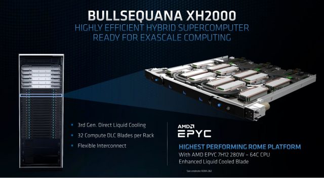 AMD تطلق Epyc 7H12: 7nm 280W Server Core for Roost Rule 2