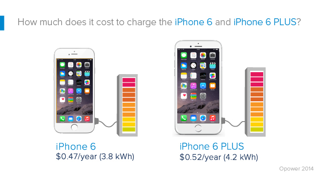 Mengisi ulang iPhone 6 dan iPhone 6 Plus harganya kurang dari € 1 per tahun 3
